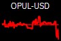 OPUL-USD